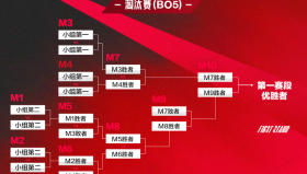 S15入围赛双败淘汰制下的激烈对决：DFM逆转RNG，EDG稳健晋级