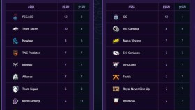 电子竞技中DOTA2职业选手的职业生涯与健康问题：科学训练的关键作用