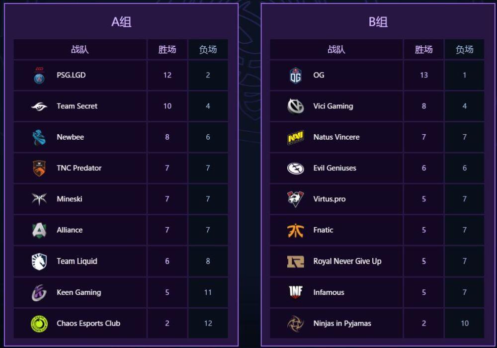 电子竞技中DOTA2职业选手的职业生涯与健康问题：科学训练的关键作用-乐竞电竞