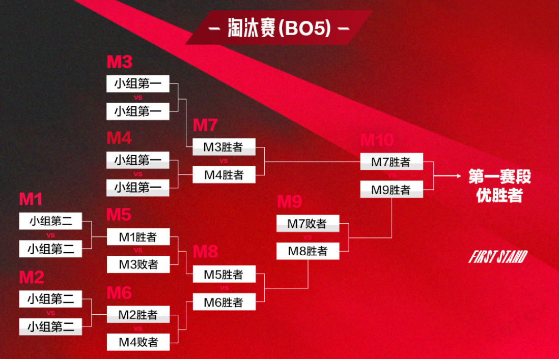 S15入围赛双败淘汰制下的激烈对决：DFM逆转RNG，EDG稳健晋级-乐竞电竞